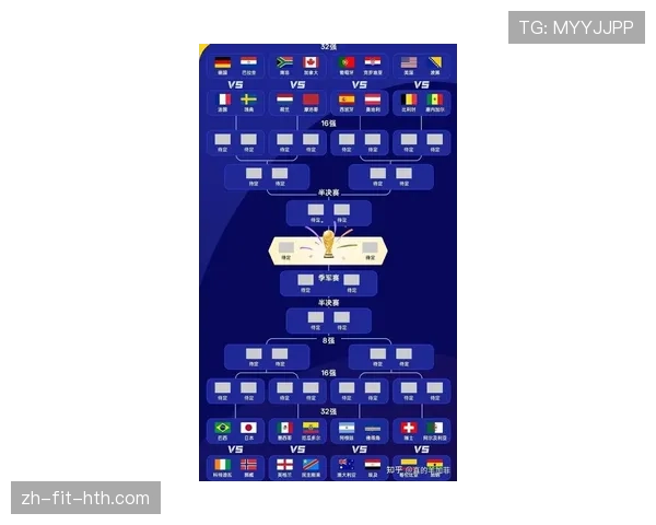 世界杯6月末重要赛程：多场32强比赛陆续开打